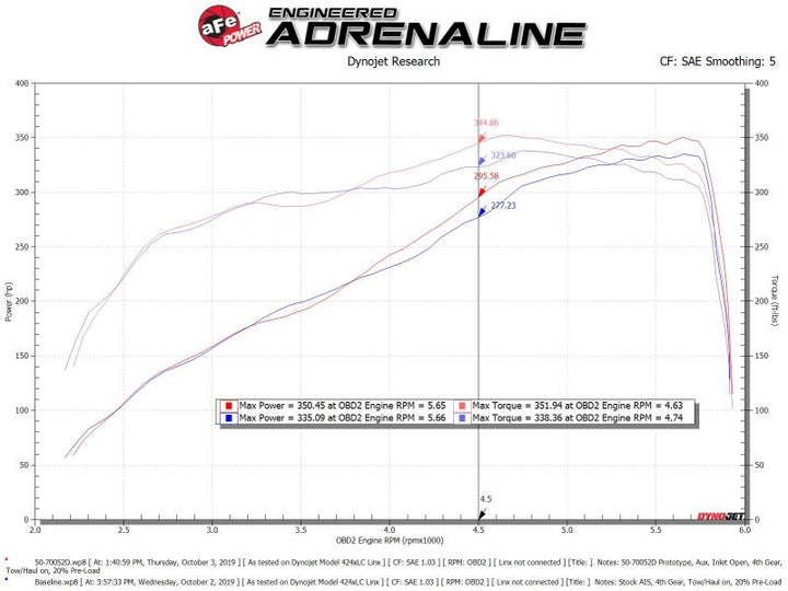 aFe Momentum GT Cold Air Intake System w/Pro Dry S Filter 19-21 Ram 2500/300 V8-6.4L - Bull Strap