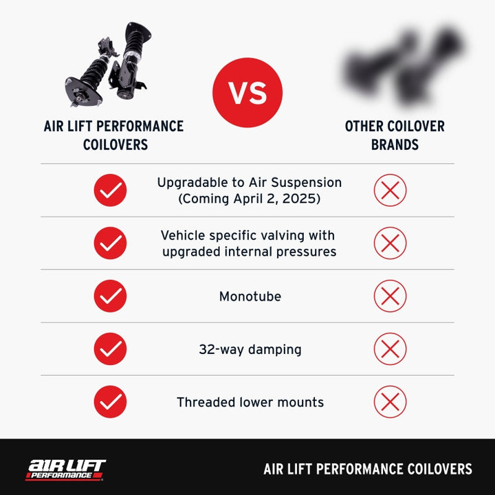 Air Lift Performance 20-24 Toyota GR Supra / 19-24 BMW Z4 (G29) Coilover Kit - Bull Strap