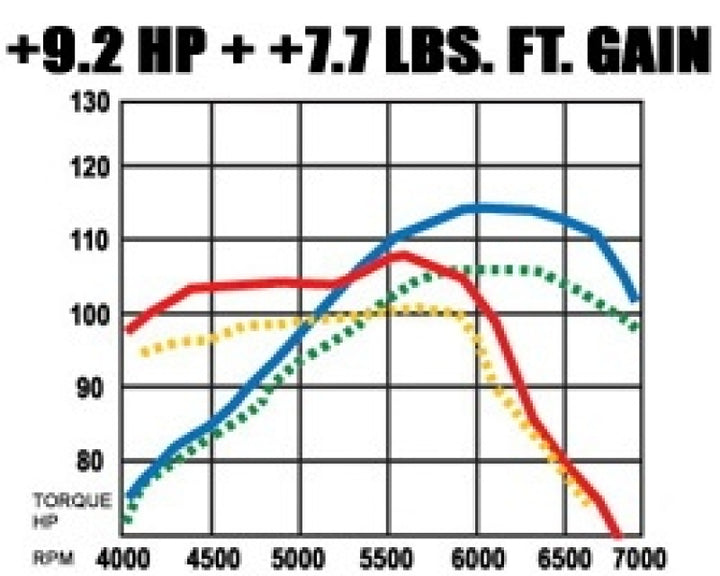 MagnaFlow Sys C/B Honda Civic 2001 - Bull Strap