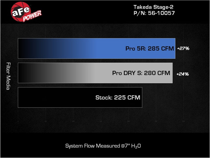 aFe Takeda Stage-2 Pro DRY S Cold Air Intake System 2022 Hyundai Elantra N - Bull Strap