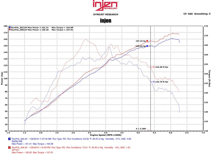 Injen 2015 Mitsubishi Lancer 2.4L 5spd Polished Short Ram Intake - Bull Strap
