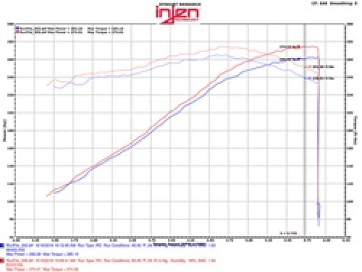 Injen 09-14 Cadillac Escalade EVS/EXT V8-6.2L Evolution Air Intake - Bull Strap