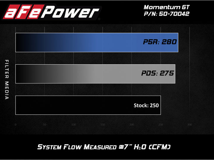 aFe Momentum GT Pro 5R Cold Air Intake System 19 GM Silverado/Sierra 1500 V6-2.7L (t) - Bull Strap