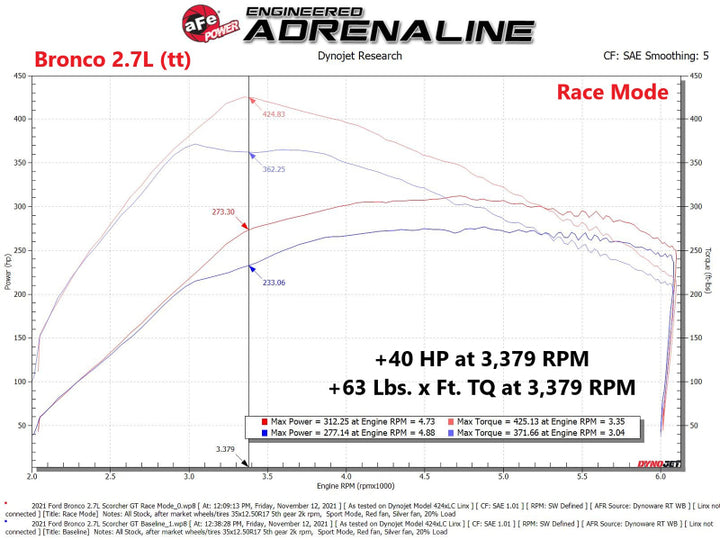 aFe Scorcher Blue Module 2021 Ford F-150 V6-2.7L (tt)/3.5L (tt) - Bull Strap