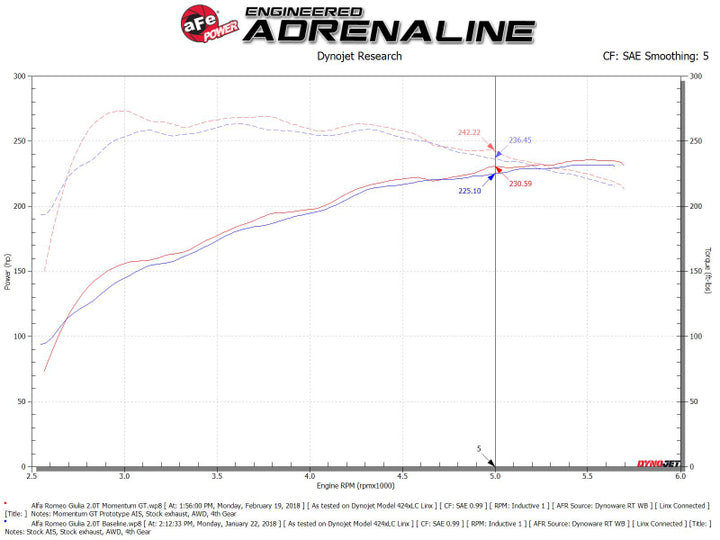 aFe Momentum GT Pro 5R Cold Air Intake System 2017 Alfa Romeo Giulia I4 2.0L (t) - Bull Strap