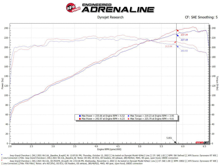 aFe Momentum GT Pro 5R Intake System 22-23 Jeep Grand Cherokee (WL) V6-3.6L - Bull Strap
