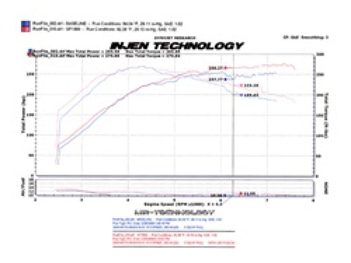 Injen 2008-14 Mitsubishi Evo X 2.0L 4Cyl Black Short Ram Intake - Bull Strap