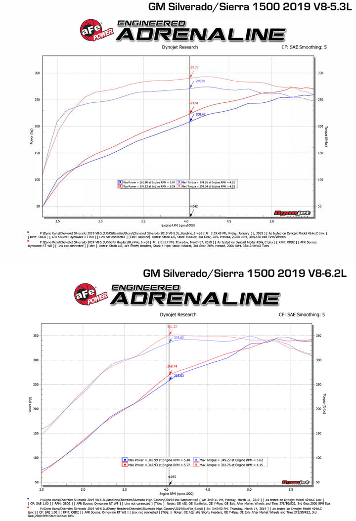 aFe Twisted Steel 1-3/4in 304SS Shorty Headers 2019 GM Silverado / Sierra 1500 V8-5.3L/6.2L - Bull Strap