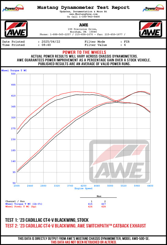 AWE Tuning 2021+ Cadillac CT4-V Blackwing SwitchPath Exhaust - Chrome Silver Tips - Bull Strap