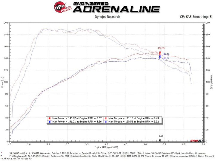 aFe MagnumFORCE Stage-2 Pro DRY S Cold Air Intake System 19-20 Volkswagen Jetta L4-1.4L (t) - Bull Strap