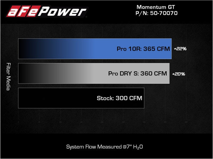 aFe Momentum HD Cold Air Intake System w/ Pro DRY S Filter 20-22 Dodge Ram 1500 V6-3.0L - Bull Strap