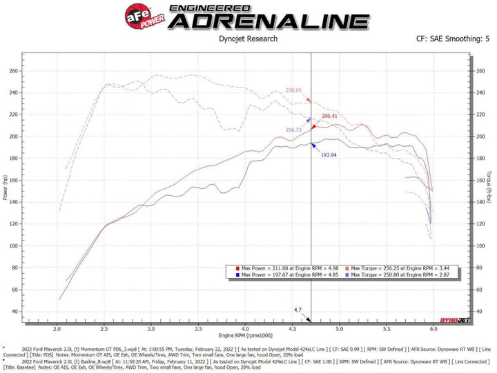 aFe Power 2021 Ford Bronco Sport L4-2.0L (t) Momentum GT Cold Air Intake System w/ Pro DRY S Filter - Bull Strap