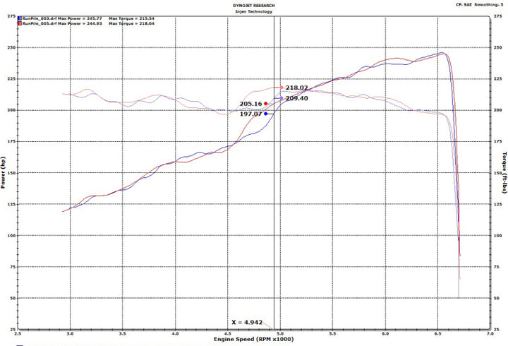 Injen 18-20 Jeep Wrangler JL V6-3.6L & L4-2.0L(t) High Tuck Axle Back Exhaust - Bull Strap