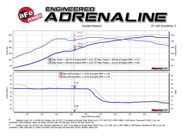 aFe Twisted Steel 3in Rear Down-Pipe/Mid Pipe 2017+ Honda Civic Type R I4 2.0L (t) - Bull Strap