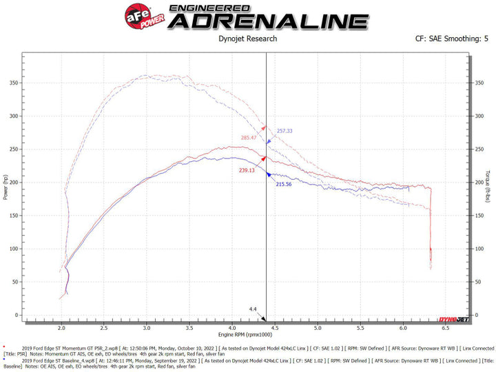 aFe Momentum GT Pro 5R Cold Air Intake System 19-23 Ford Edge ST V6-2.7L (tt) - Bull Strap