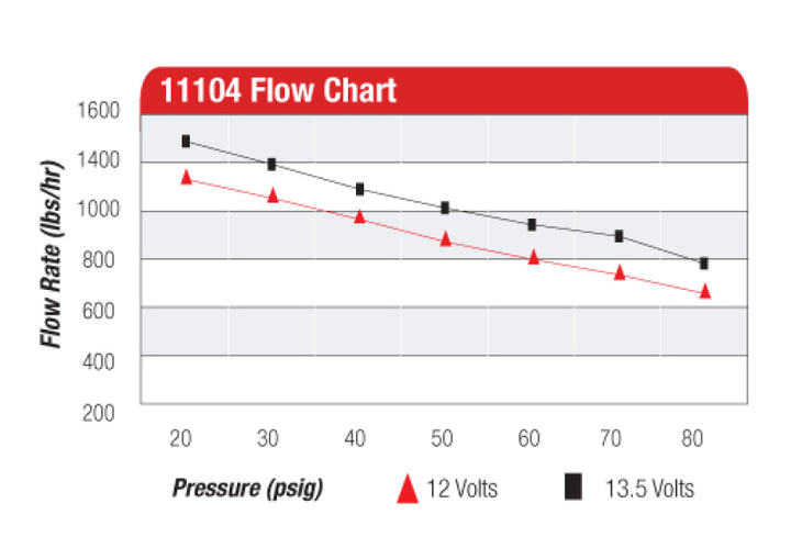 Aeromotive Eliminator-Series Fuel Pump (EFI or Carb Applications) - Bull Strap