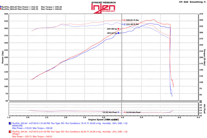 Injen 11-17  Dodge Durango R/T 5.7L V8 Polished Power-Flow Air Intake System - Bull Strap