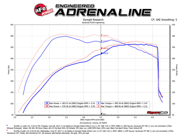 aFe Momentum GT Pro 5R Cold Air Intake System 2017 Ford F-150 Raptor V6-3.5L (tt) EcoBoost - Bull Strap