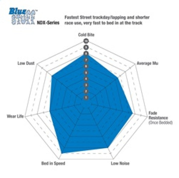 EBC 2015+ Ford Mustang (6Th Gen) 2.3L Turbo (GT Package) Bluestuff Front Brake Pads - Bull Strap