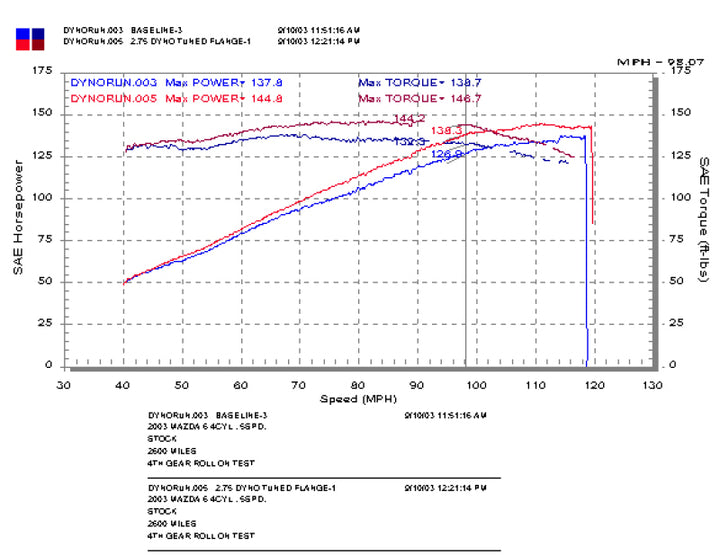 Injen 03-08 Mazda 6 2.3L 4 Cyl. Polished Cold Air Intake - Bull Strap