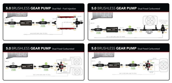 Aeromotive Brushless Spur Gear Fuel Pump w/TVS Controller - In-Line - 5gpm - Bull Strap