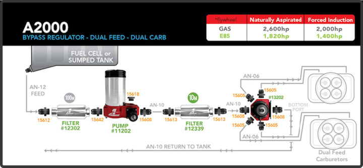 Aeromotive A2000 Drag Race Carbureted Fuel Pump - Bull Strap