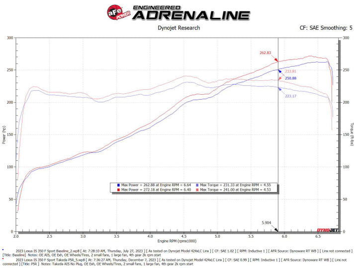 AFE Momentum Intake System w/ Pro 5R Filter 21-24 Lexus IS300/IS350 V6 3.5L - Bull Strap