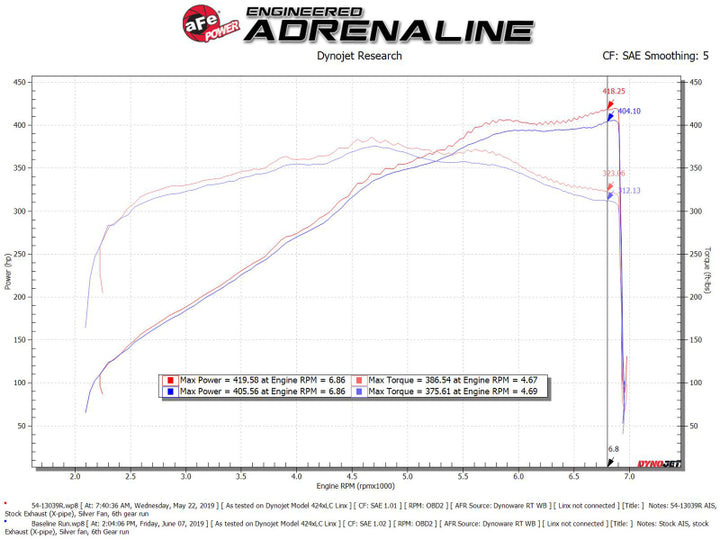 AFe Magnum FORCE Stage-2 Cold Air Intake System w/Pro Dry S Media 18-19 Ford Mustang - Bull Strap