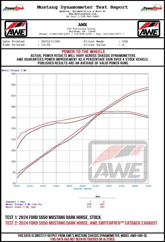 AWE 2024 Ford Mustang Dark Horse S650 RWD SwitchPath Catback Exhaust w/ Quad Diamond Black Tips - Bull Strap