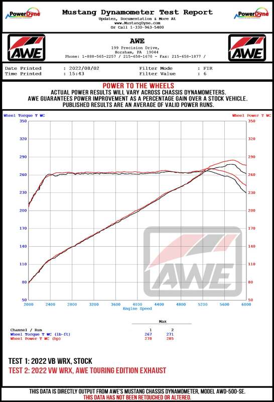 AWE Tuning 2022+ VB Subaru WRX Track Edition Exhaust - Diamond Black Tips - Bull Strap