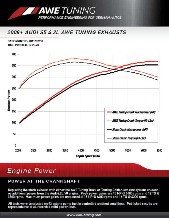AWE Tuning Audi B8 4.2L Non-Resonated Downpipes for S5 - Bull Strap