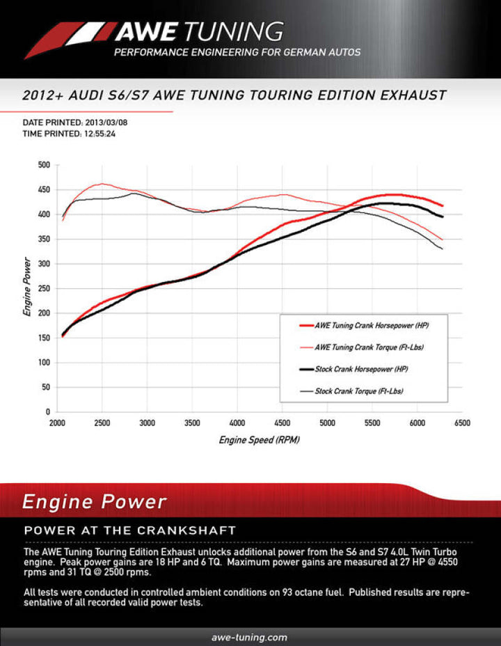 AWE Tuning Audi C7 / C7.5 S7 4.0T Track Edition Exhaust - Diamond Black Tips - Bull Strap