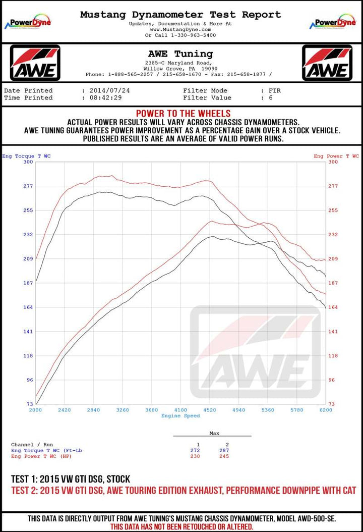 AWE Tuning Volkswagen GTI MK7.5 2.0T Track Edition Exhaust w/Diamond Black Tips 102mm - Bull Strap