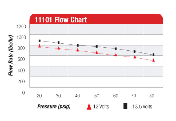 Aeromotive A1000 Fuel Pump - EFI or Carbureted Applications - Bull Strap