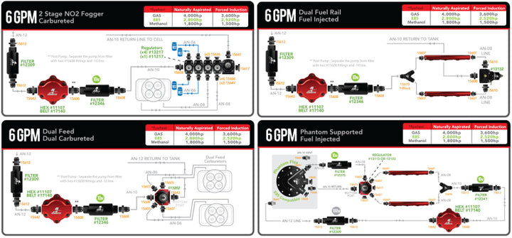 Aeromotive Billet Hex Drive Fuel Pump - Bull Strap