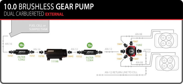 Aeromotive TVS In-Line Brushless Spur 10.0 External Fuel Pump - Bull Strap
