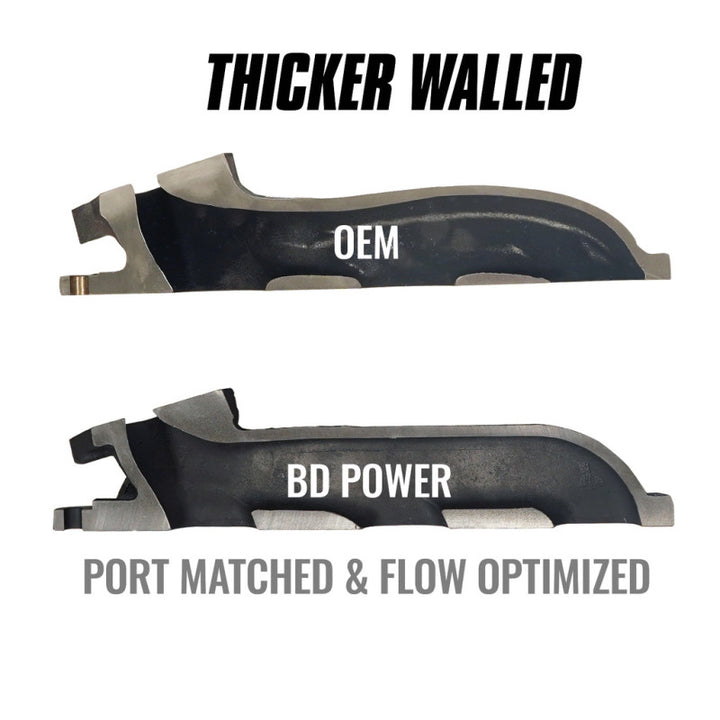 BD Diesel 11-16 Ford F-150 3.5L Ecoboost Exhaust Manifold Driver Side - Bull Strap