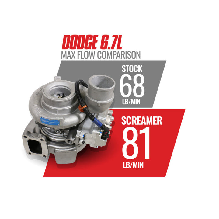 BD Diesel 13-18 Dodge 6.7L Cummins 64.5mm Compressor 70mm Turbine Screamer Turbo - Bull Strap