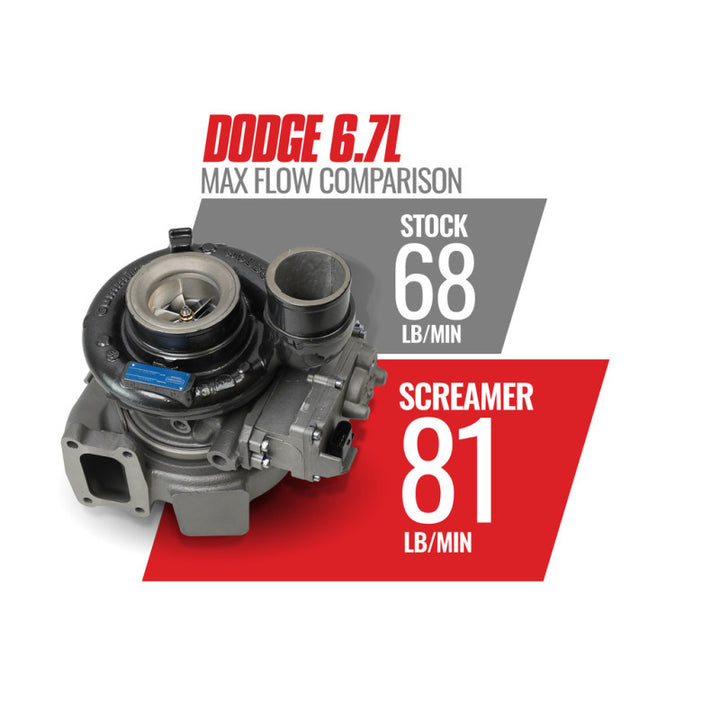 BD Diesel 13-18 Dodge 6.7L Cummins 64.5mm Compressor 70mm Turbine Screamer Turbo - Bull Strap