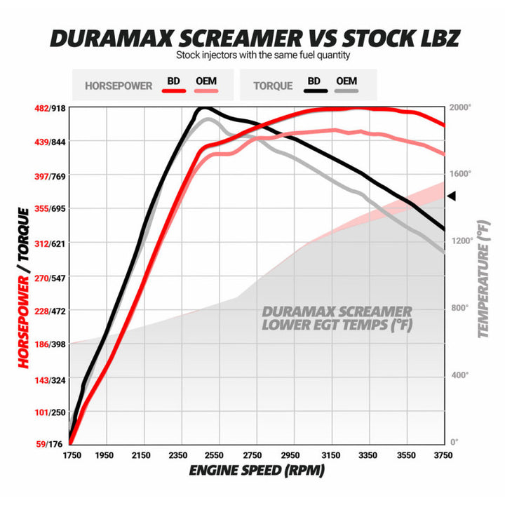 BD Diesel Duramax Screamer Turbo - 2004.5-2010 Chevrolet LLY/LBZ/LMM - Bull Strap