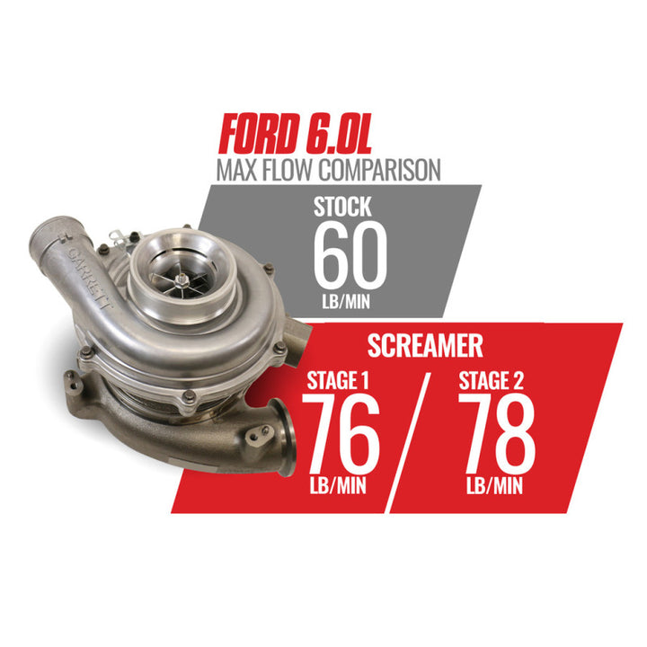 BD Diesel Screamer Stage 1 Performance GT37 Turbo - 2003-2007 Ford 6.0L - Bull Strap
