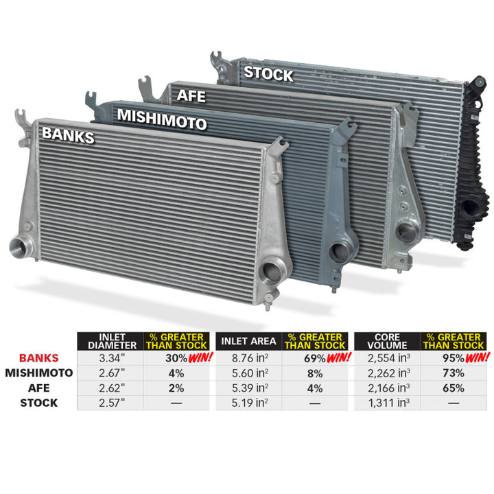 Banks Power 11-16 Chevy/GMC 6.6L Duramax Techni-Cooler System w/ Boost Tubes - Bull Strap