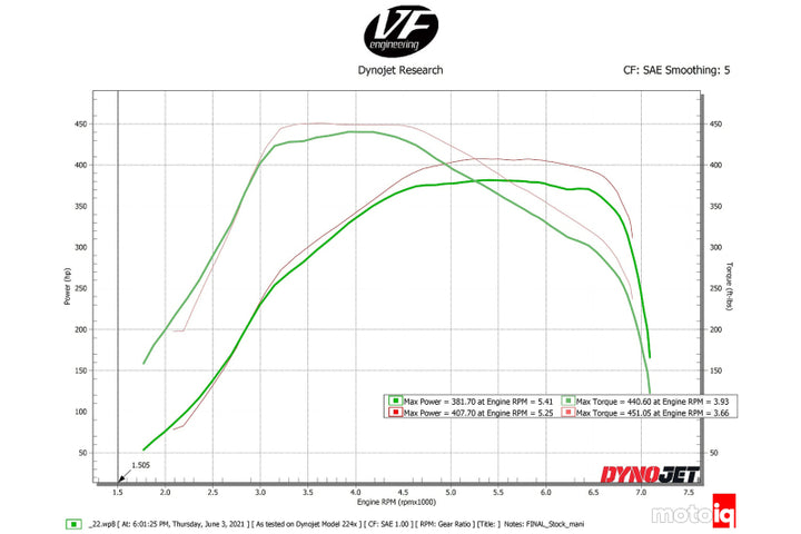 CSF Toyota A90/A91 Supra/ BMW G-Series B58 Charge-Air Cooler Manifold- Black - Bull Strap