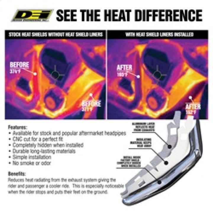 DEI 21-23 Harley Davidson Pan America Heat Shield Liner Kit - Bull Strap