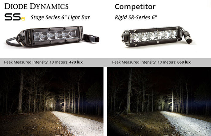 Diode Dynamics 6 In LED Light Bar Single Row Straight SS6 - White Wide Light Bar (Pair) - Bull Strap