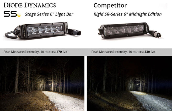 Diode Dynamics 6 In LED Light Bar Single Row Straight SS6 - White Wide Light Bar (Pair) - Bull Strap