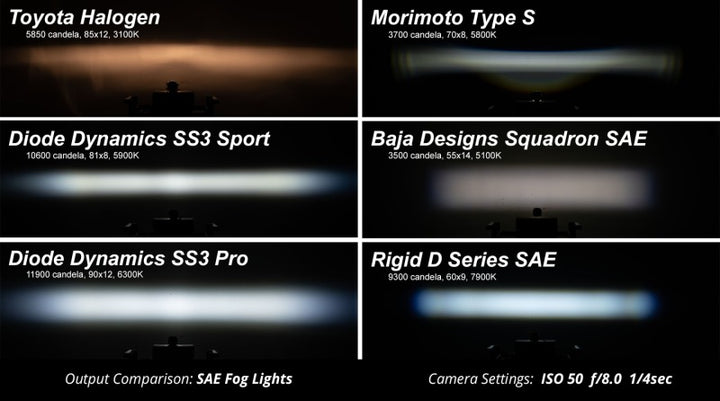 Diode Dynamics SS3 Sport Type B Kit ABL - Yellow SAE Fog - Bull Strap