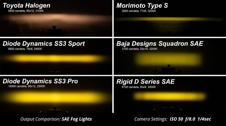 Diode Dynamics SS3 Sport Type B Kit ABL - Yellow SAE Fog - Bull Strap