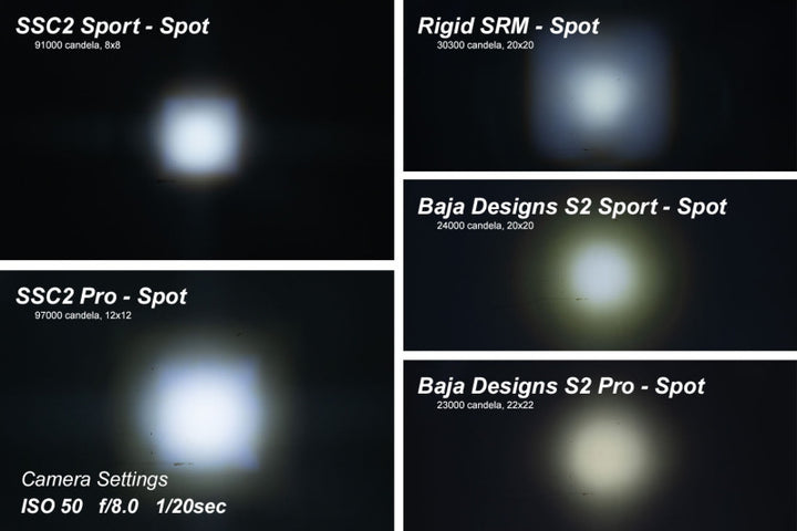 Diode Dynamics Stage Series 2 In LED Pod Sport - White Flood Standard RBL (Pair) - Bull Strap