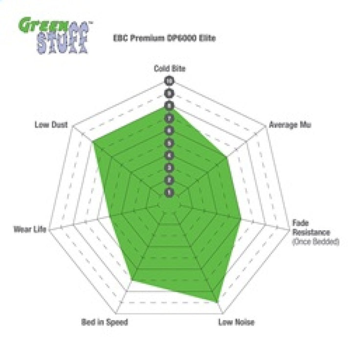 EBC 12 Acura ILX 1.5 Hybrid Greenstuff Front Brake Pads - Bull Strap